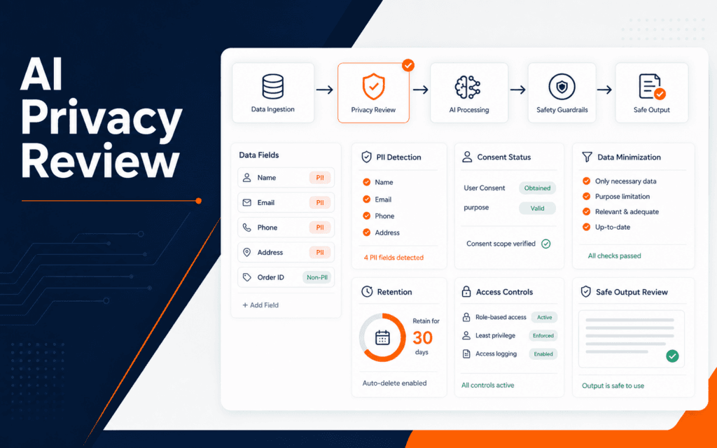Featured image showing an AI privacy review dashboard with PII detection, consent, retention, access controls, and safe output review.